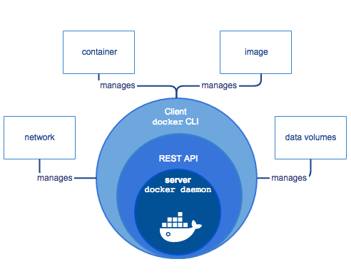 docker-engine