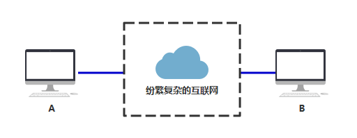 图解 | 你管这破玩意儿叫 TCP？