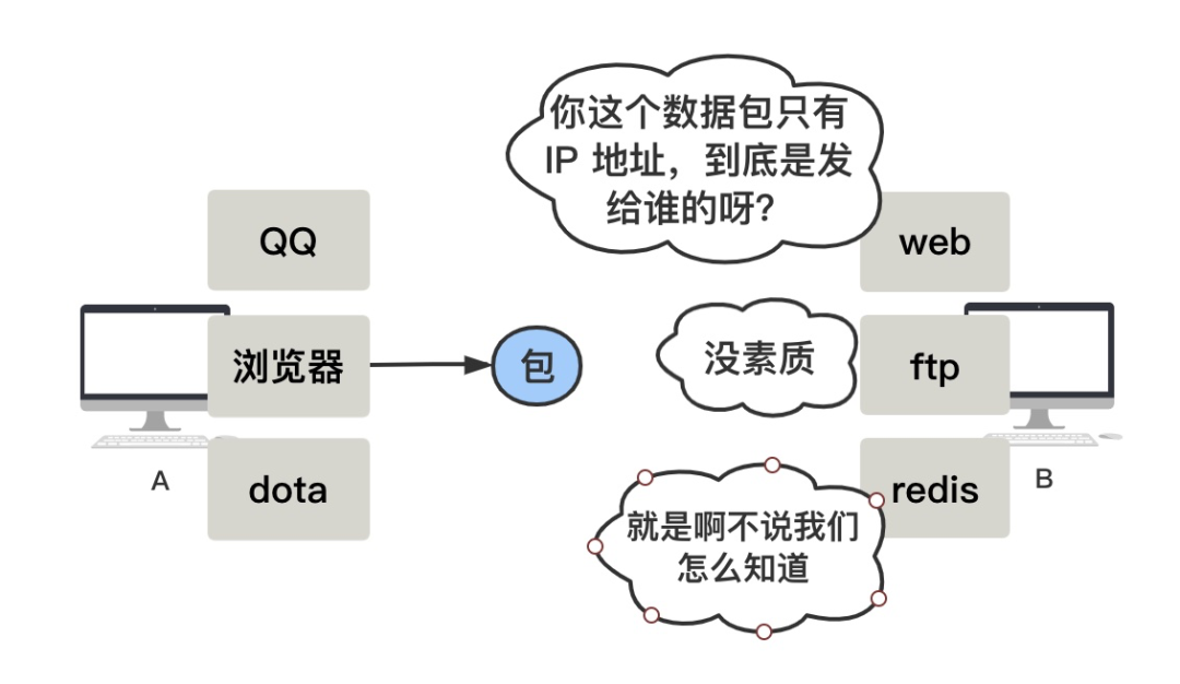 图解 | 你管这破玩意儿叫 TCP？